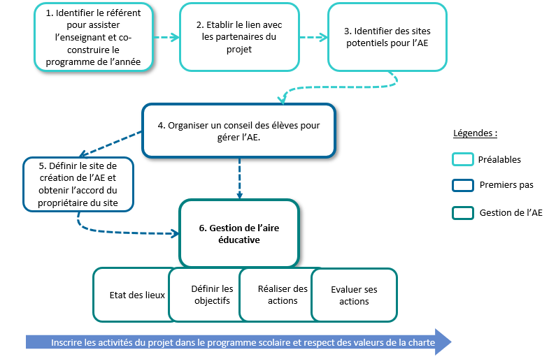 schema_methodo.png schema_methodo.png