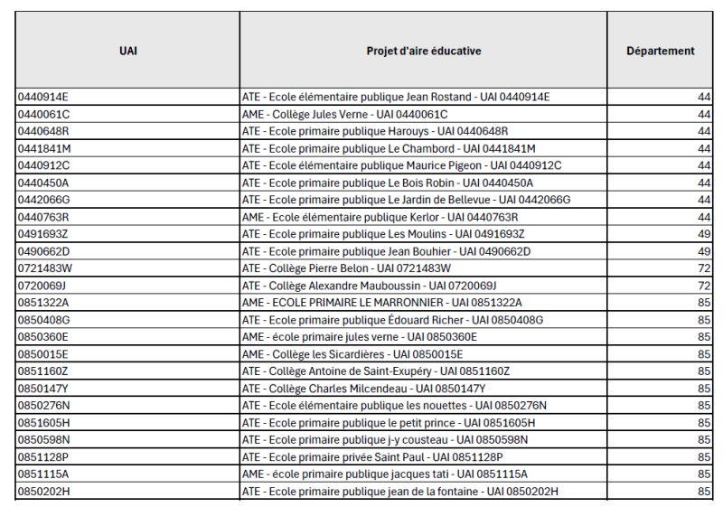 phase_1_academie_nantes.png phase_1_academie_nantes.png