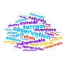 nuage_de_mots_1_modifie_atelier_etat_des_lieux.png